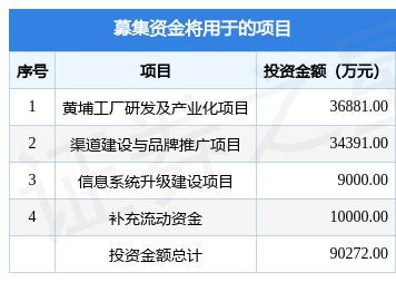 润本股份瞄准生物技术研发，上交所上市募资9.03亿元引关注